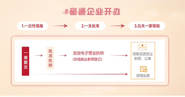 鄭州餐飲管理公司注冊(cè)流程，鄭州注冊(cè)餐飲管理公司去哪辦