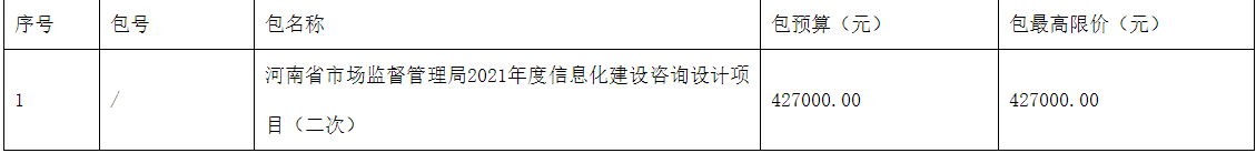 河南省市場(chǎng)監(jiān)督管理局2022年度信息化建設(shè)咨詢?cè)O(shè)計(jì)項(xiàng)目（二次）競(jìng)爭(zhēng)性磋商公告