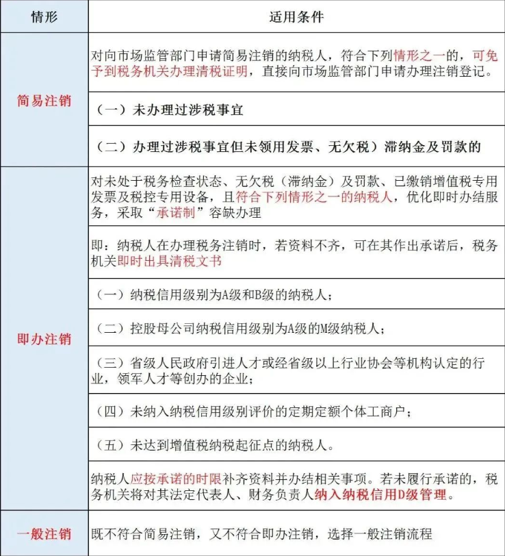 辦理河南公司工商注銷之前，需要先辦理稅務(wù)注銷