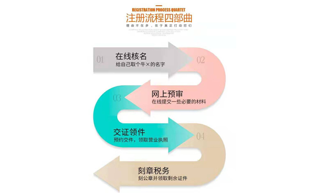 開封正規(guī)注冊公司流程